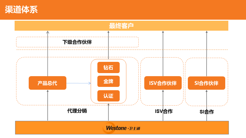 &#20048;&#23478;&#65288;&#20013;&#22269;&#65289;&#26377;&#38480;&#20844;&#21496;&#32;&#124;&#32;&#28020;&#23460;&#32;&#124;&#32;&#20048;&#23478;